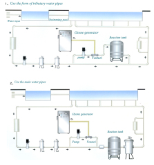 one stop installation ozone generator for swimming pool water cleaning,MY SHOP,one stop installation ozone generator for swimming pool water cleaning