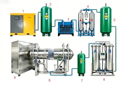 professional industrial ozone generator for waste water treatment 100m3 3kg ozone output,Guangzhou Dnwell Machinery Co., ltd,professional industrial ozone generator for waste water treatment 100m3 3kg ozone output