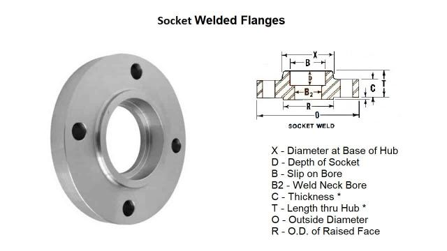 Socket Weld Flange,MY SHOP,Socket Weld Flange
