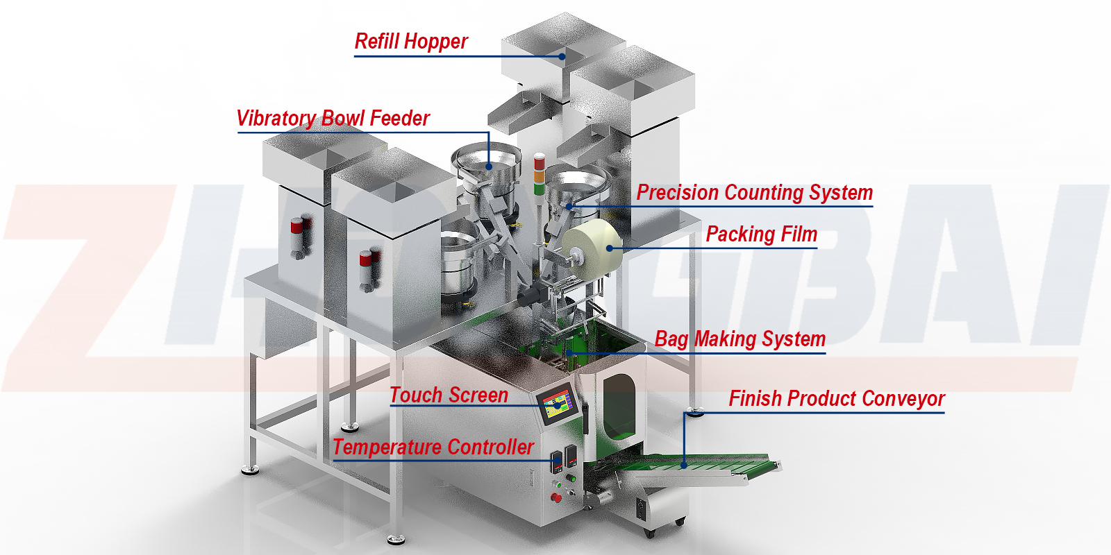 Hardware Fastener Kitting Bagging Machine