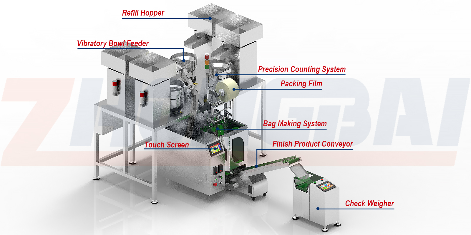 Hardware Fastener Kitting Bagging Machine