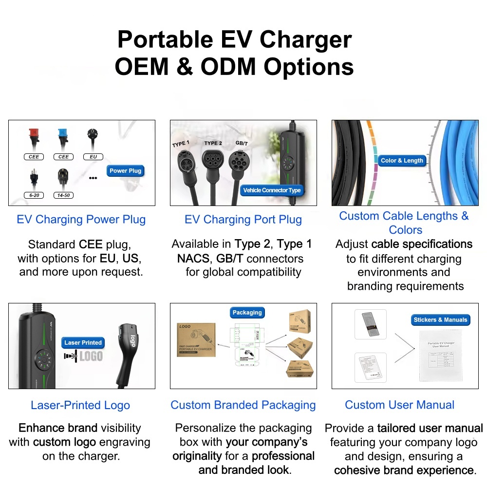 Portable EV AC Charger, Type 1, Type 2, NACS, 3.5KW 7KW 9KW 11KW 22KW Electric Vehicle Car Mobile Charger, Fully Certified, IP67 Weather-proof, Safe & Reliable, Plug & Play, Timer Function, User-friendly.,ShinCharge | Electric Vehicle Charging Products OEM & ODM Manufacturing | EV Charging Cable | Portable EV Charger | Wall-mounted EV Charger | EV Charging Station,Portable EV Charger, CE (EN62752-2024), UKCA, RoHS, TUV, CB, SAA, RCM-VPC-B2