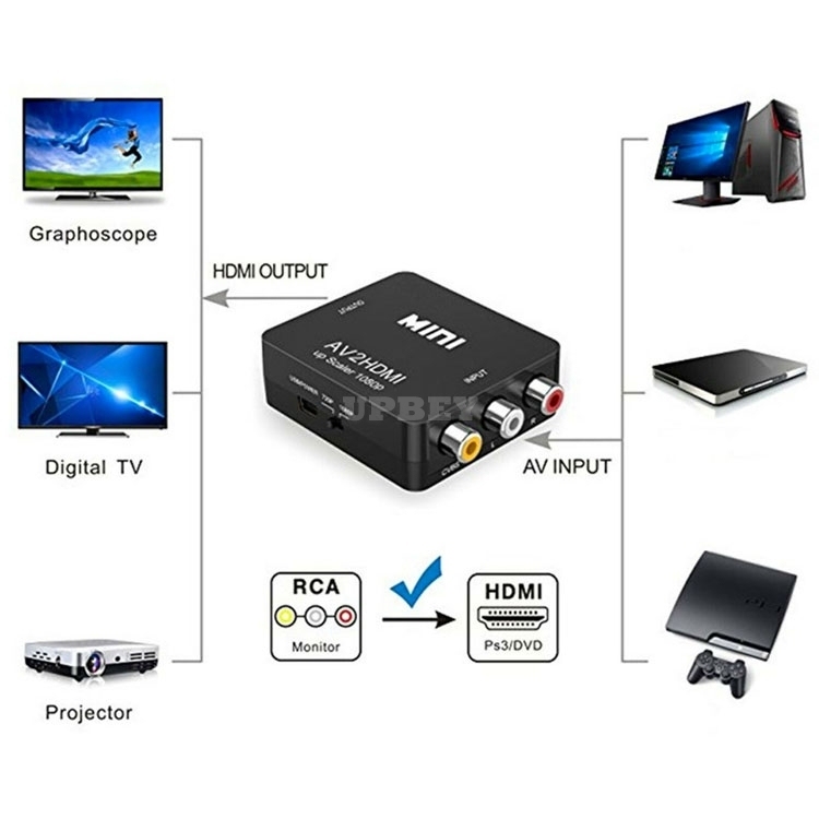 Adapter Video Box Converter From Analog RGB AV RCA F CVBS to HDMI F digital av2hdmi for HD TV PC DVD Projector