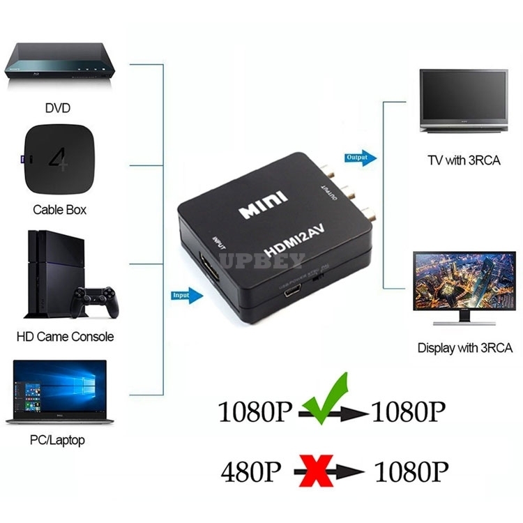 1080p HDMI to AV Video Converter Box Interface HDMI2AV RCA AV HDMI CVBS to HDMI Adapter for HDTV TV PC DVD Projector