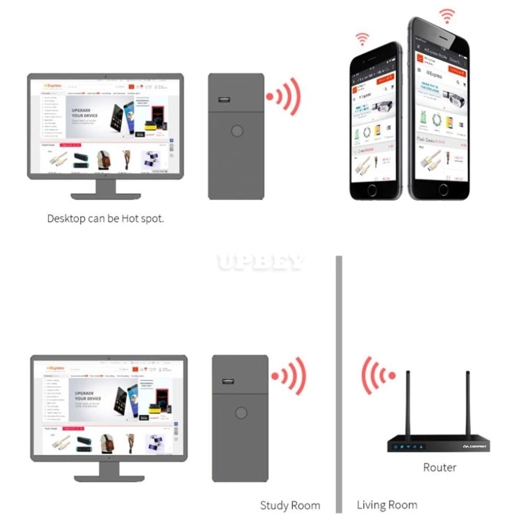 Mini USB Wireless Adapter 802.11N Wifi 150Mbps USB 2.0 Receiver Network Dongle MT7601 Card For Desktop Laptop Support MAC Windows