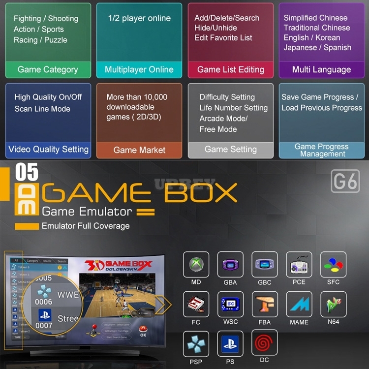 GOLDENSKY Game Box G6 2.4G WiFi Game Console Controller HDMI Classic TV Retro Arcade GBA N64 DC PS1 GBA PSP SNES PC Engine Mame
