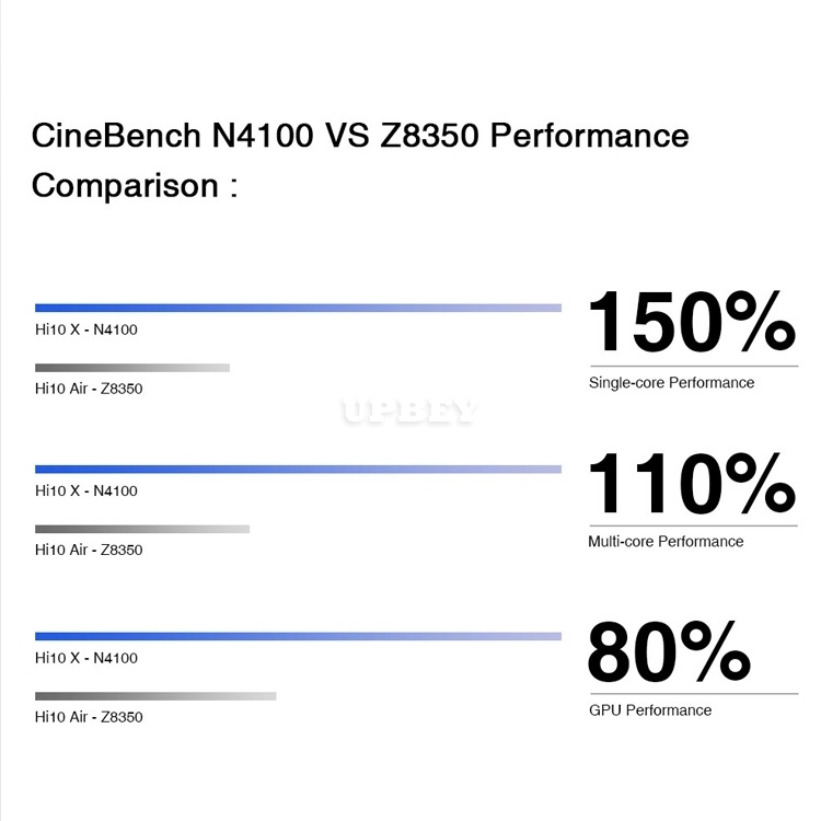 CHUWI Hi10 X 10.1 inch FHD Screen Intel N4100 Quad Core 6GB RAM 128GB ROM Windows Tablets Dual Band 2.4G/5G Wifi BT5.0 black_Tablet + Pen + Keyboard