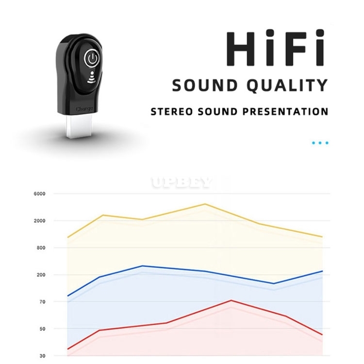 S650+ In-Ear Mini Bluetooth v5.0 Mono Earphone Wireless Headset USB Invisible Earbuds Handsfree with Mic for Smartphone