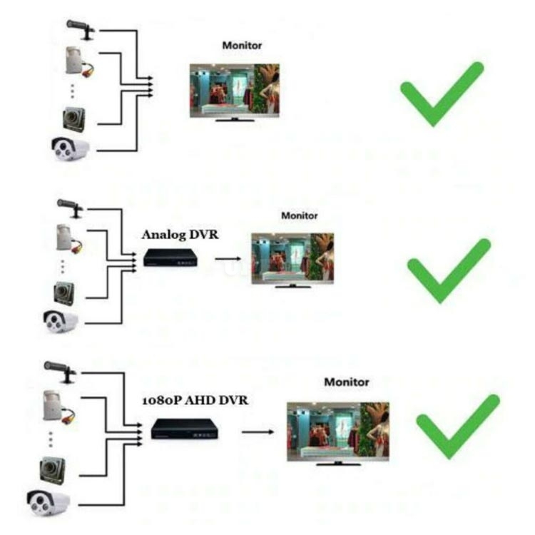 Mini Micro Camera 12V Color Video Camera 700TVL CMOS Sensor Audio Video Microphone For Security