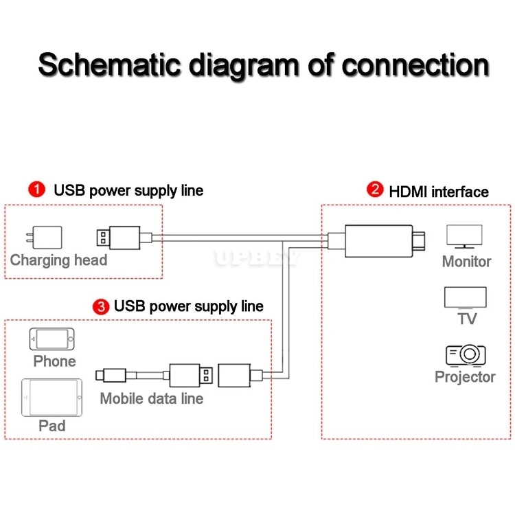 Converter HD Cable USB to HDMI MHL Video Audio Convert Adapter Look Smartphone on TV for iPhone, Samsung, Huawei, Xiaomi, Tablet, Ipad Universal