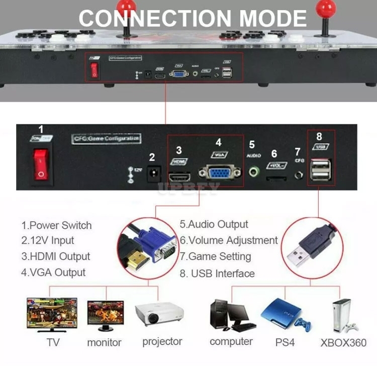 Arcade Box 9D 3399 (16 3D + 3383 2D) Games in 1 Retro Video Games Double Stick Arcade Console 1280*720P 2 Players Retrogames 110V/220V