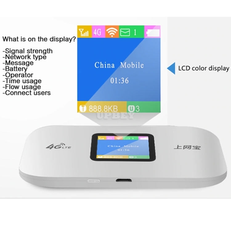 4G 3G Wifi Router Mini Lte Wireless Portable Pocket Wi Fi Mobile Hotspot Car Wi-fi With Sim Card Slot Port Ethernet Fast Internet Navigation