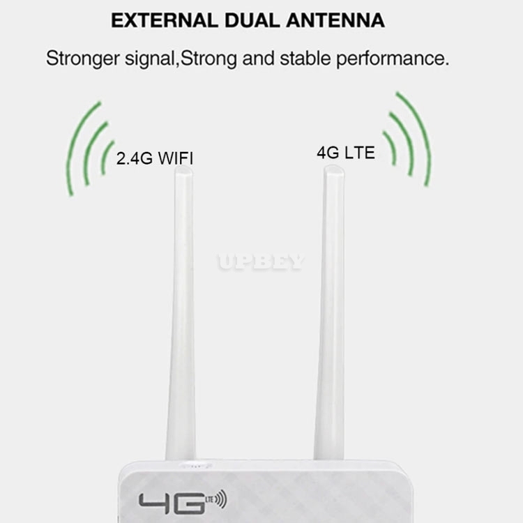Wireless CPE 4G Wifi Router Portable Gate way FDD TDD LTE WCDMA GSM Global Unlock External Antenna SIM Card Slot WAN/LAN Port Ethernet Internet