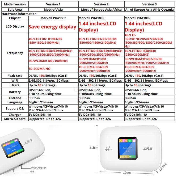 4G 3G Wifi Router Mini Lte Wireless Portable Pocket Wi Fi Mobile Hotspot Car Wi-fi With Sim Card Slot Port Ethernet Fast Internet Navigation