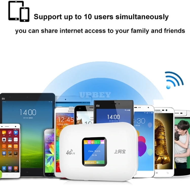 4G 3G Wifi Router Mini Lte Wireless Portable Pocket Wi Fi Mobile Hotspot Car Wi-fi With Sim Card Slot Port Ethernet Fast Internet Navigation