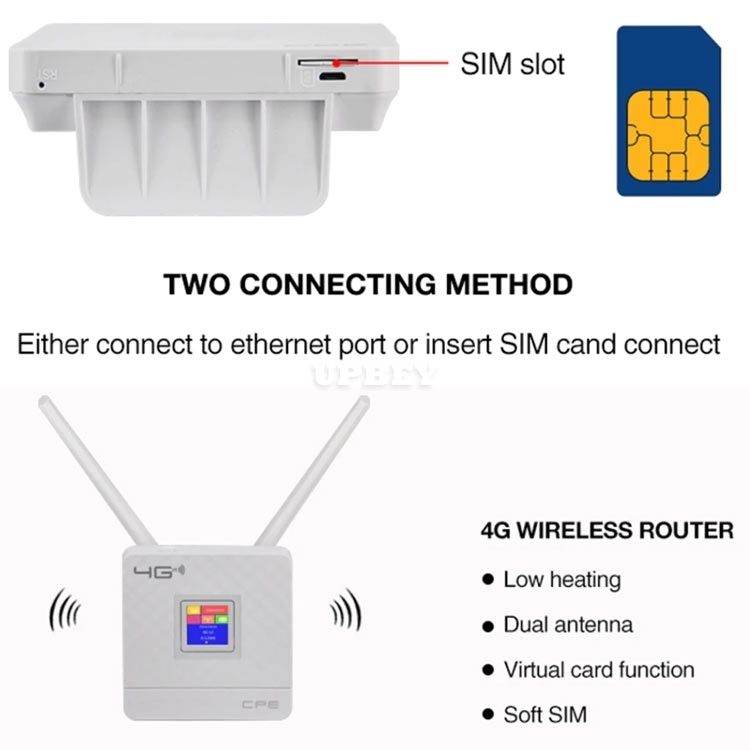 Wireless CPE 4G Wifi Router Portable Gate way FDD TDD LTE WCDMA GSM Global Unlock External Antenna SIM Card Slot WAN/LAN Port Ethernet Internet