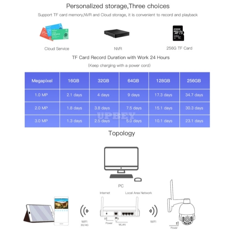 VStarcam CS65-X5 3MP 5X Zoom Wireless WiFi Outdoor HD IP Security Camera Optical Zoom Dome PTZ Support 128G Waterproof IP66