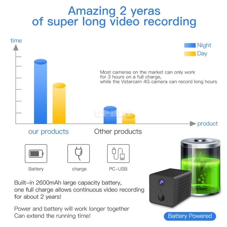 VStarcam CB72 Mini Camera 2 Years Battery 2600mAh IP Wireless Motion Detection Indoor Night Vision CCTV 1080P 4G SIM Card Wifi Security Alarm