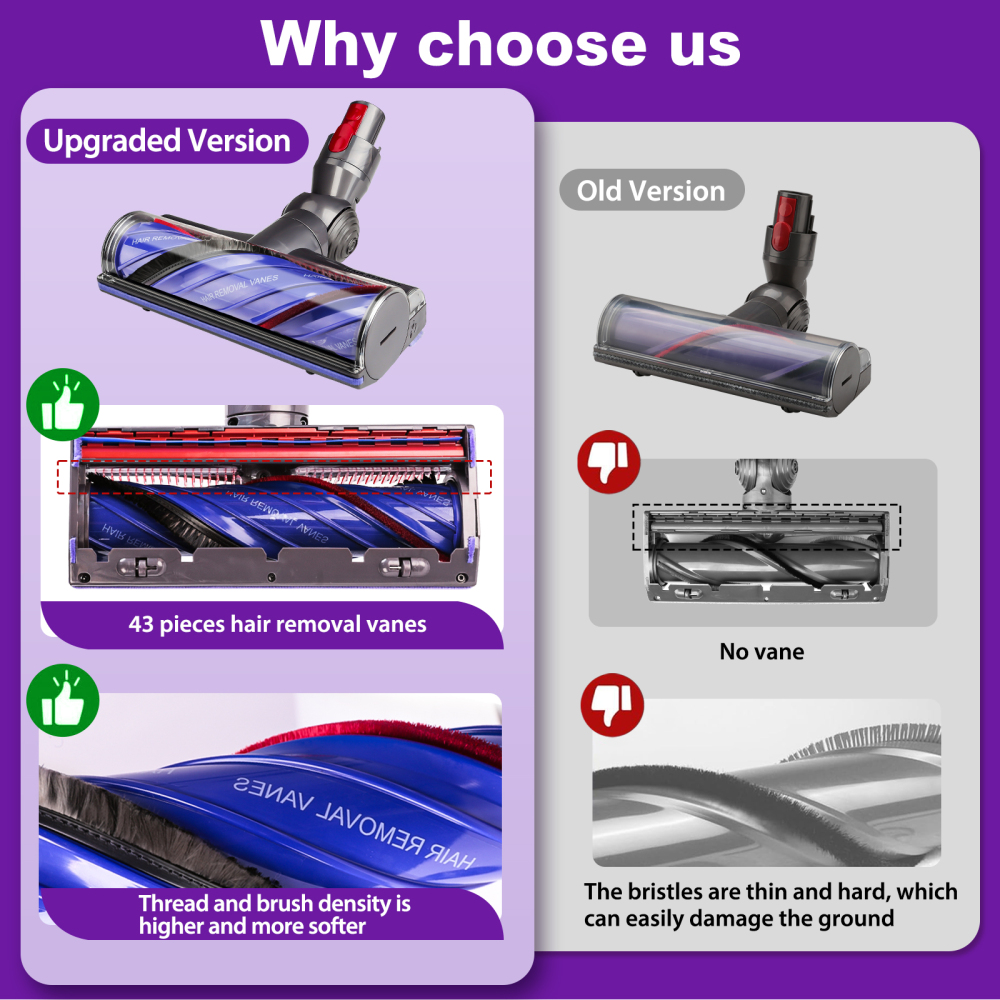 Lemige V8 V11 Vacuum Head Replacement Parts for Dyson V7 V8 V11 V15 Animal V10 Cyclone Cordless Vacuum Cleaner, Upgrade Anti-Tangle Quick Release Motorhead Attachments Brush Roller with Power Suction