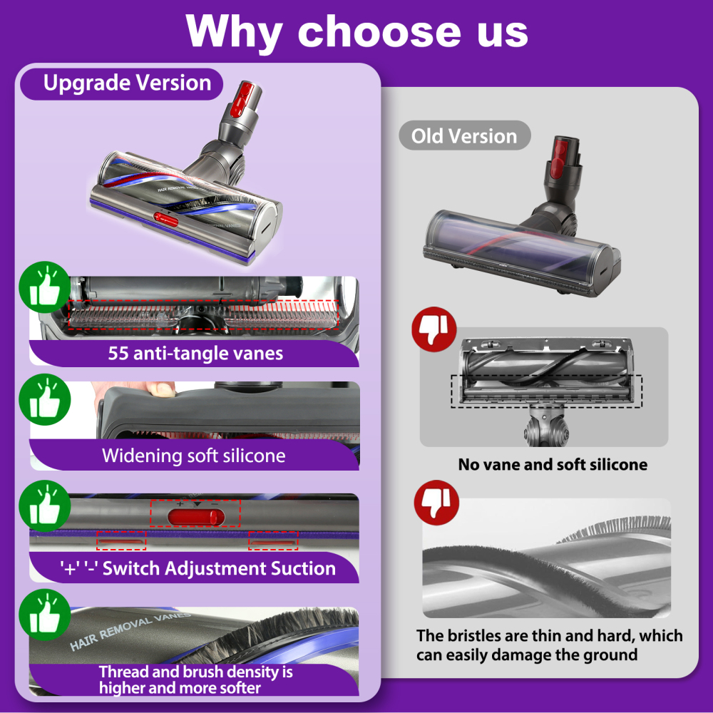 Lemige V11 High Torque Cleaner Head Replacement for Dyson V11 V15 V10 V8 V7 SV10 SV11 SV12 SV14 SV15 SV22 SV25, Upgrade Vacuum Head Attachments for Dyson Parts & Accessories No. 970100-04 & 05