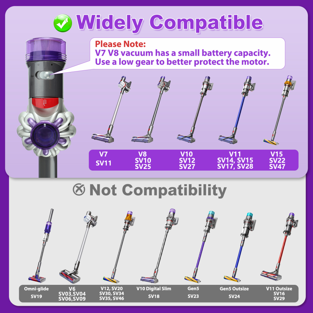 Lemige V11 High Torque Cleaner Head Replacement for Dyson V11 V15 V10 V8 V7 SV10 SV11 SV12 SV14 SV15 SV22 SV25, Upgrade Vacuum Head Attachments for Dyson Parts & Accessories No. 970100-04 & 05