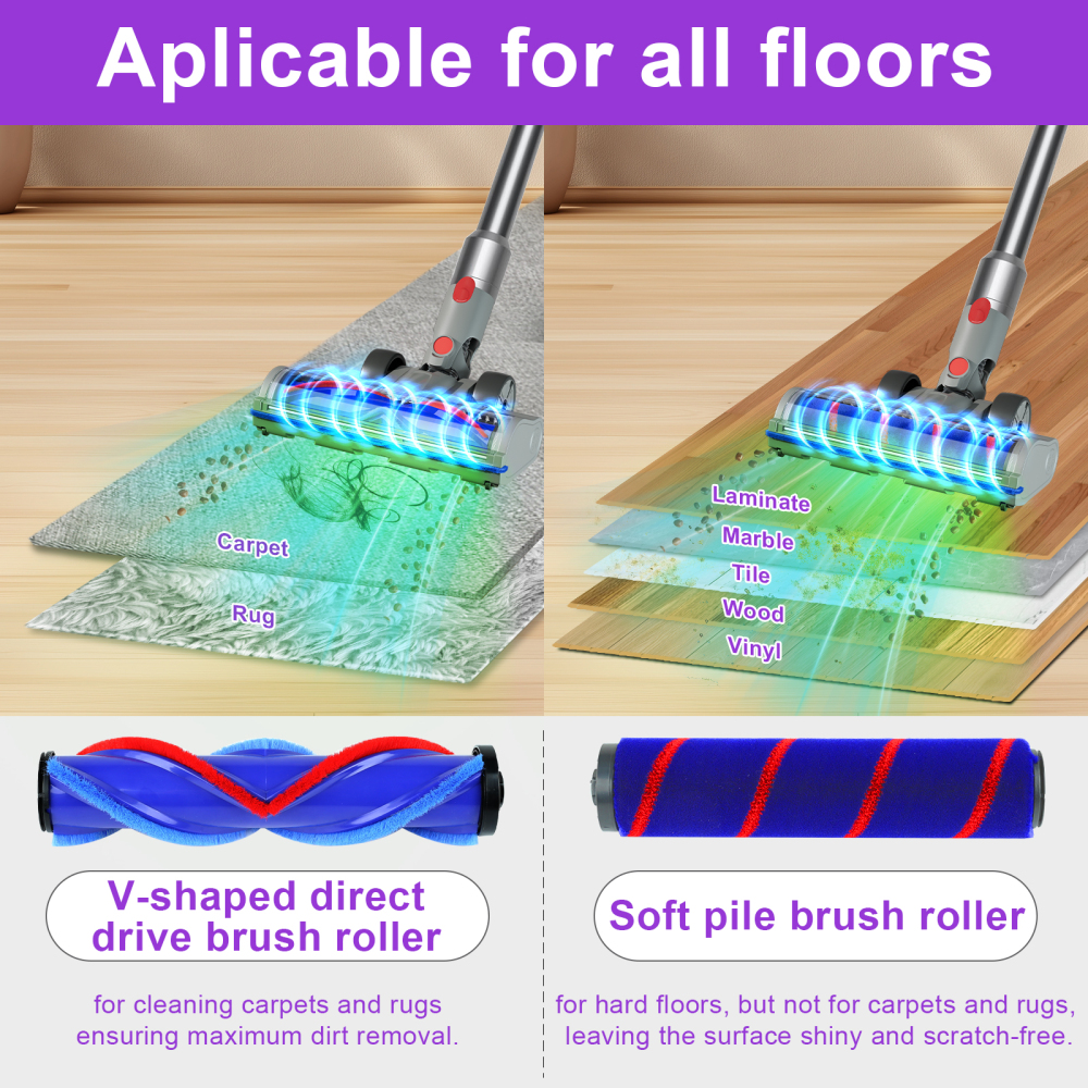 Lemige Upgraded 2 Brushes Vacuum Head Replacement Parts for Dyson V7 V8 V10 V11 V15 Cordless Vacuums, Quick-Release Anti-Tangle Motorhead with Full-Area LED Green Light and Soft Roller Cleaner Head