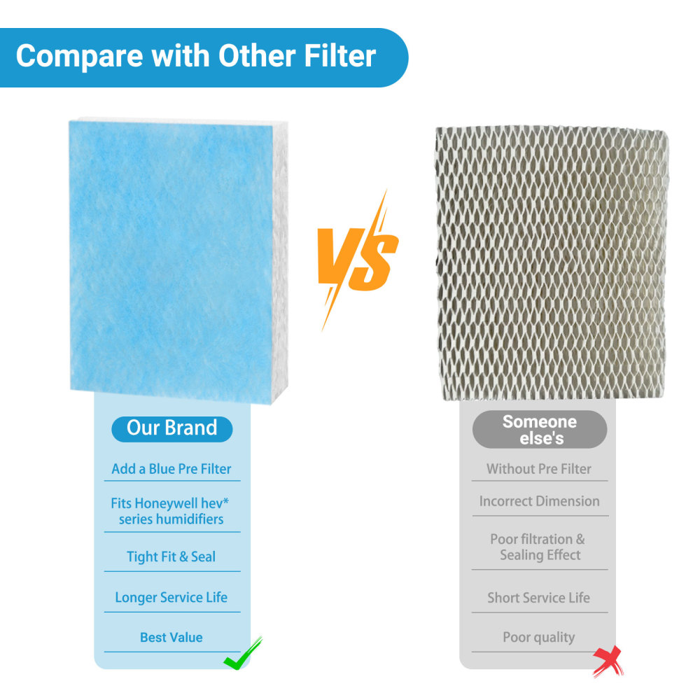 Lemige 6 Pack HFT600 Humidifier Filters T Compatible with Honeywell Humidifier HEV615 and HEV620, Compare to part HFT600T HFT600PDQ, Upgraded HFT600PF1 Replacement Wicking Filter T