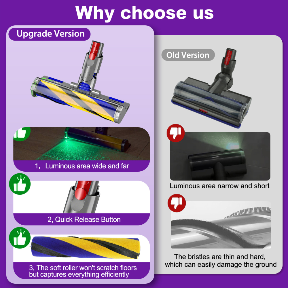 Lemige Fluffy Optic Cleaner Head Replacement Parts for Dyson V9 Motorbar V12 Detect Slim SV18 Digital Slim Cordless Vacuums, Upgrade Green Light LED Soft Roller Vacuum Attachments for Hardwood Floors