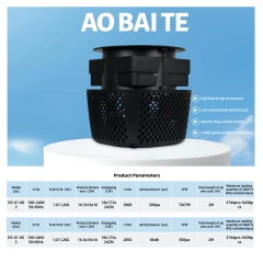 Product Parameters