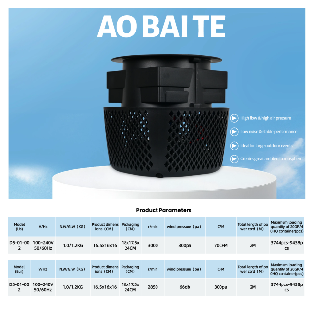 Product Parameters