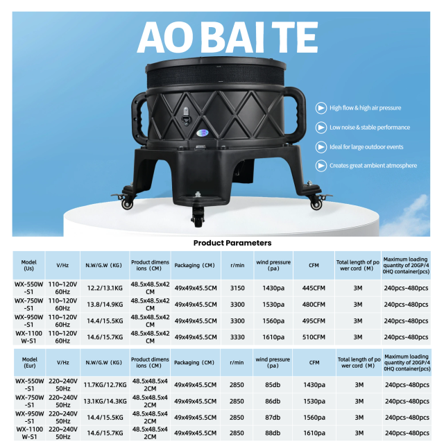 Product Parameters