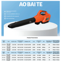 Product Parameters
