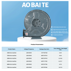 Product Parameters