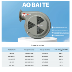Product Parameters