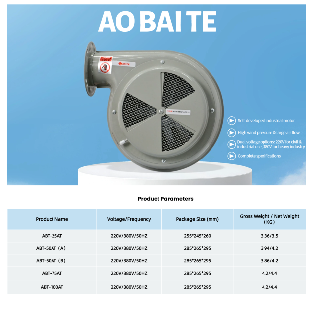 Product Parameters