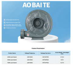 Product Parameters