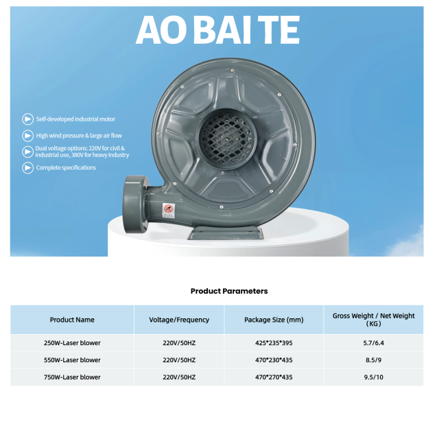 Product Parameters