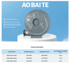 Product Parameters