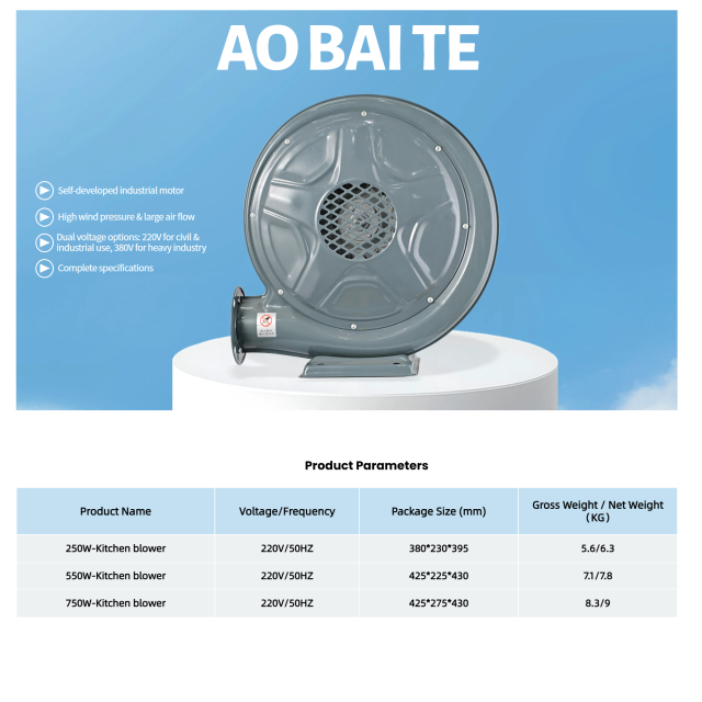 Product Parameters