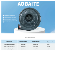 Product Parameters