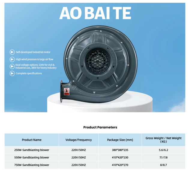 Product Parameters