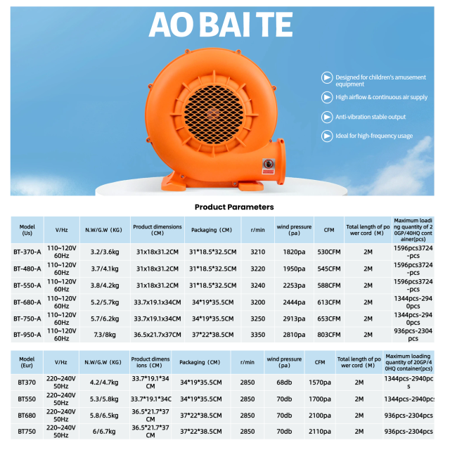 Product Parameters