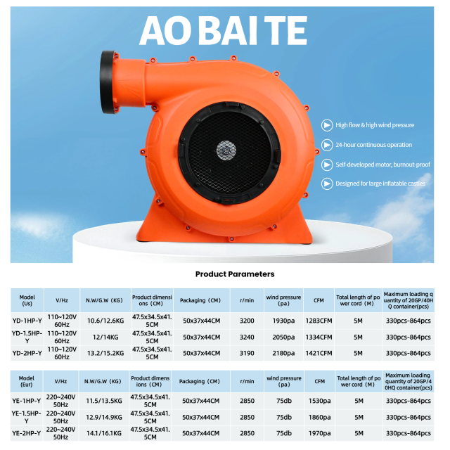 Product Parameters