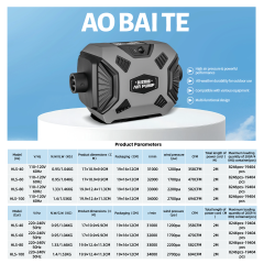 Product Parameters
