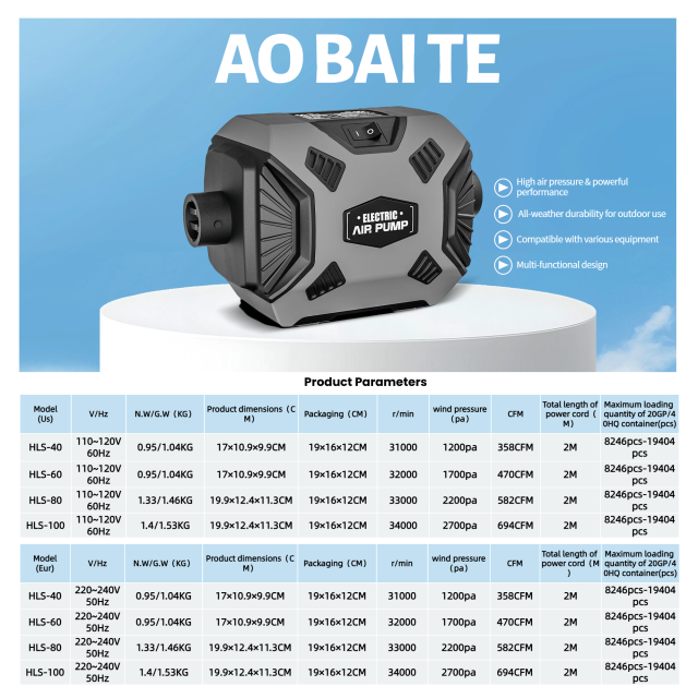 Product Parameters