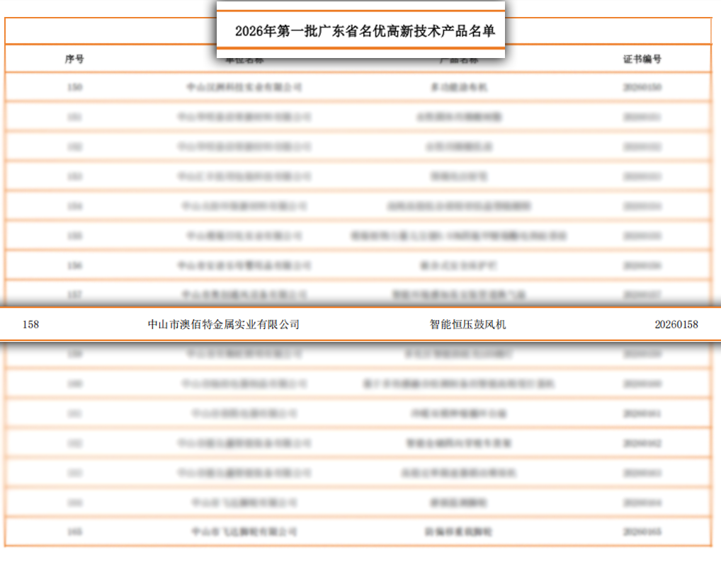 广东省名优高新技术产品公示通知