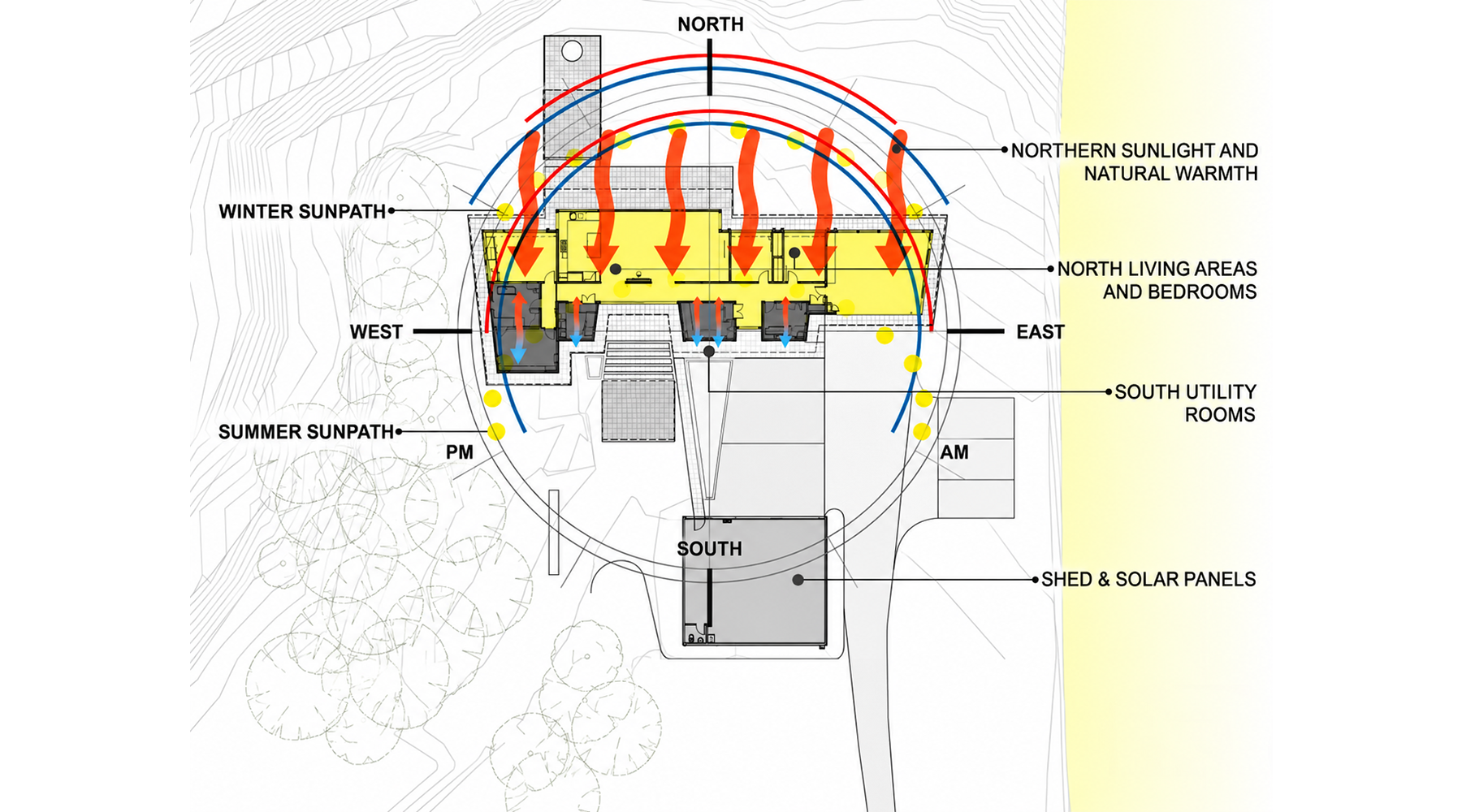 Southern Hemisphere solar path diagram