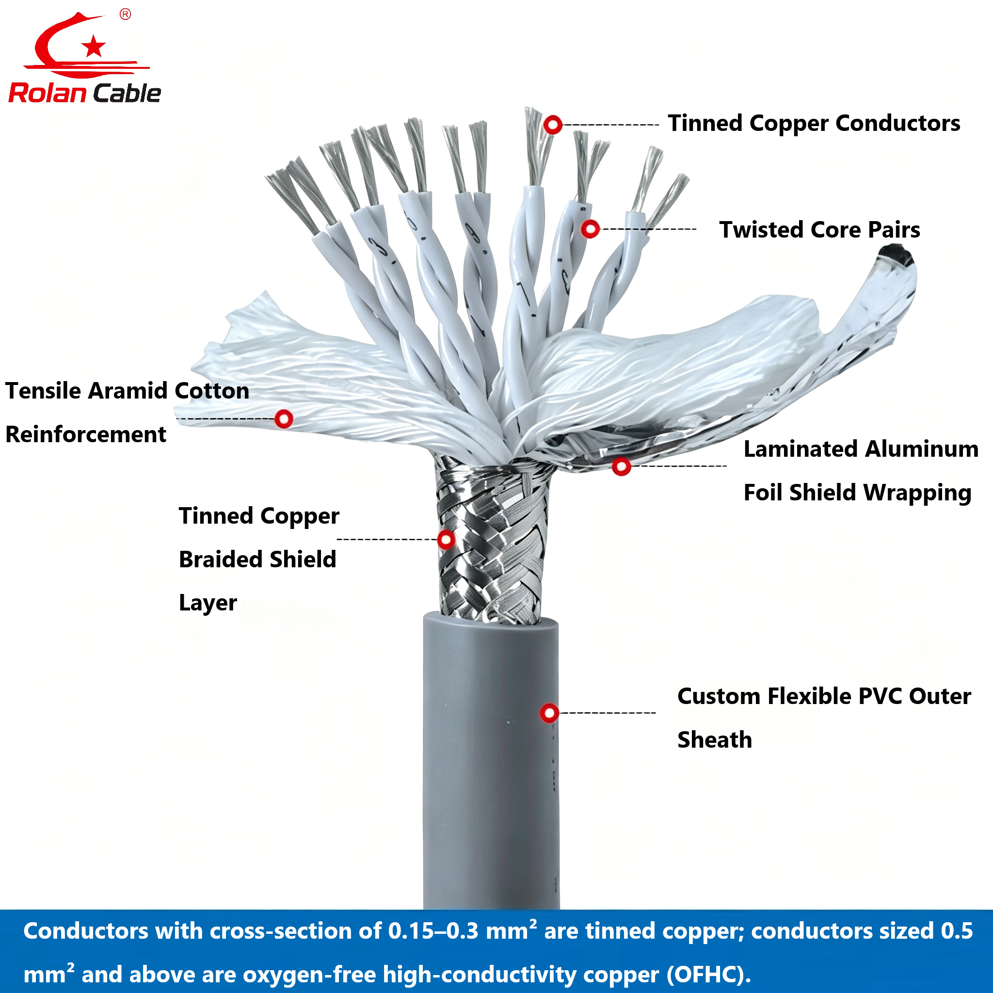 10 Million Bending Cycles TRVVPS High Flex Drag Chain Cable,rolancable.com,TRVVPS Drag Chain Cable with 10 Million Bending Cycles for CNC and Automation