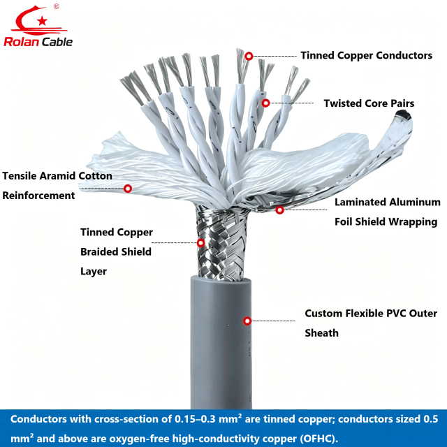 10 Million Bending Cycles TRVVPS High Flex Drag Chain Cable,rolancable.com,TRVVPS Drag Chain Cable with 10 Million Bending Cycles for CNC and Automation