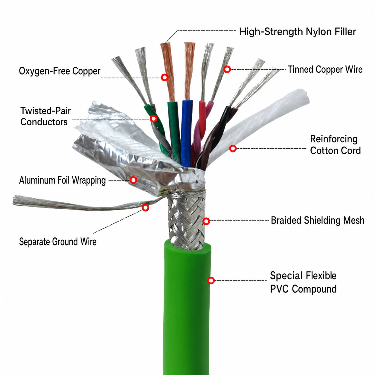 Green servo motor feedback sensing shielded cable,rolancable.com,Green Servo Feedback Shielded Encoder Cable | Rolan Cable